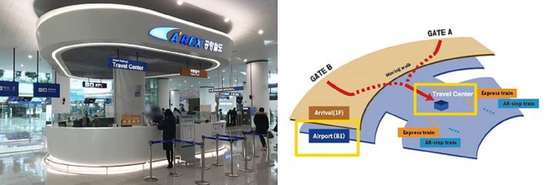COMBO: AREX Incheon Airport Express Train + Korea Unlimited Data with High-Speed Access SIM Card - image 6